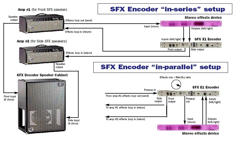 Groove Tubes Custom Shop Model E1 SFX Encoder Rack