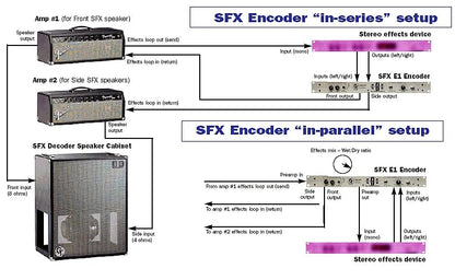 Groove Tubes Custom Shop Model E1 SFX Encoder Rack