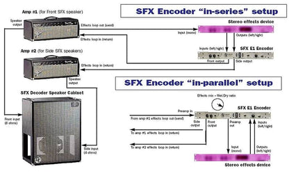Groove Tubes Custom Shop Model E1 SFX Encoder Rack - Image 13